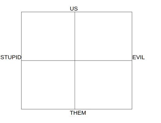 US THEM STUPID EVIL axis